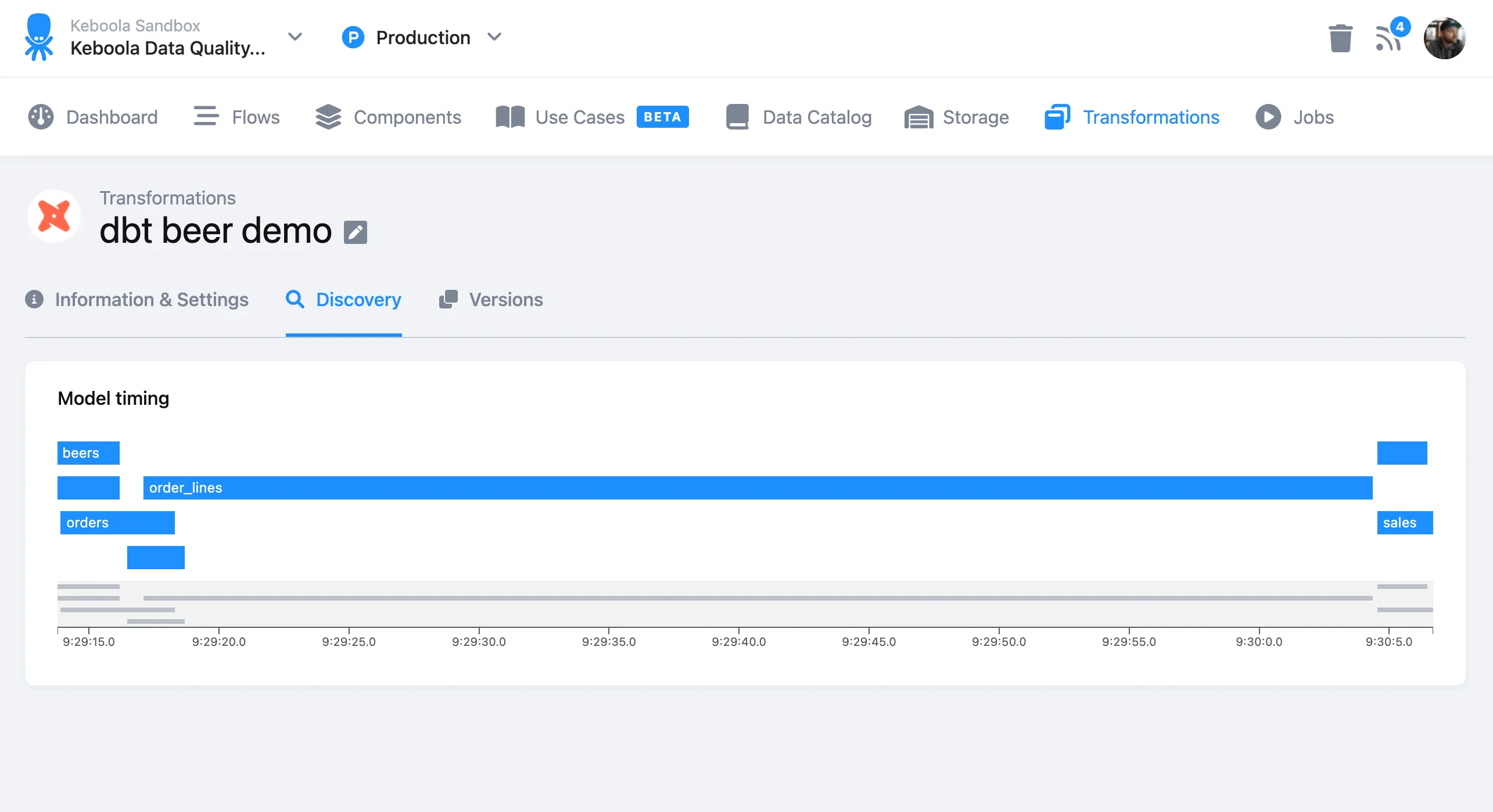 The Discovery tab's Model timing timeline showing the build duration of each model (beers, order_lines, orders, sales) across a time axis